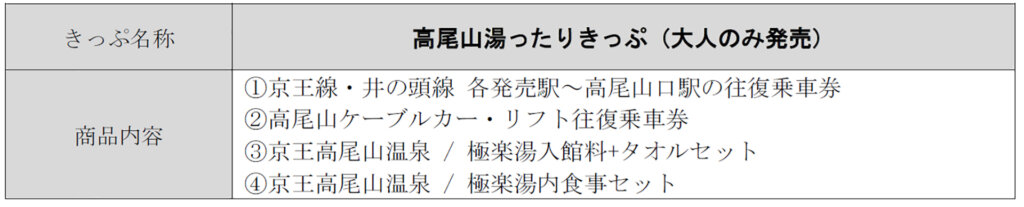 平日限定発売「高尾山湯ったりきっぷ」京王電鉄