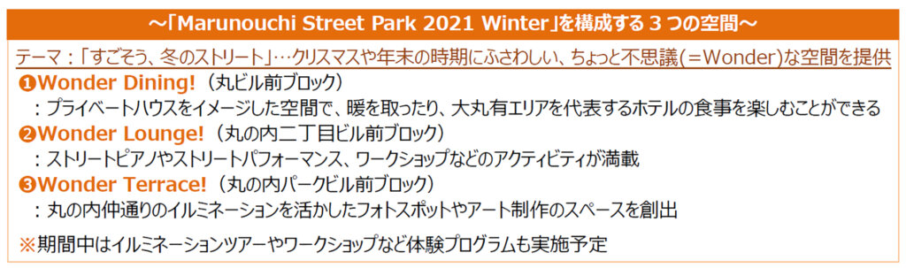 Marunouchi Street Park 2021 Winter