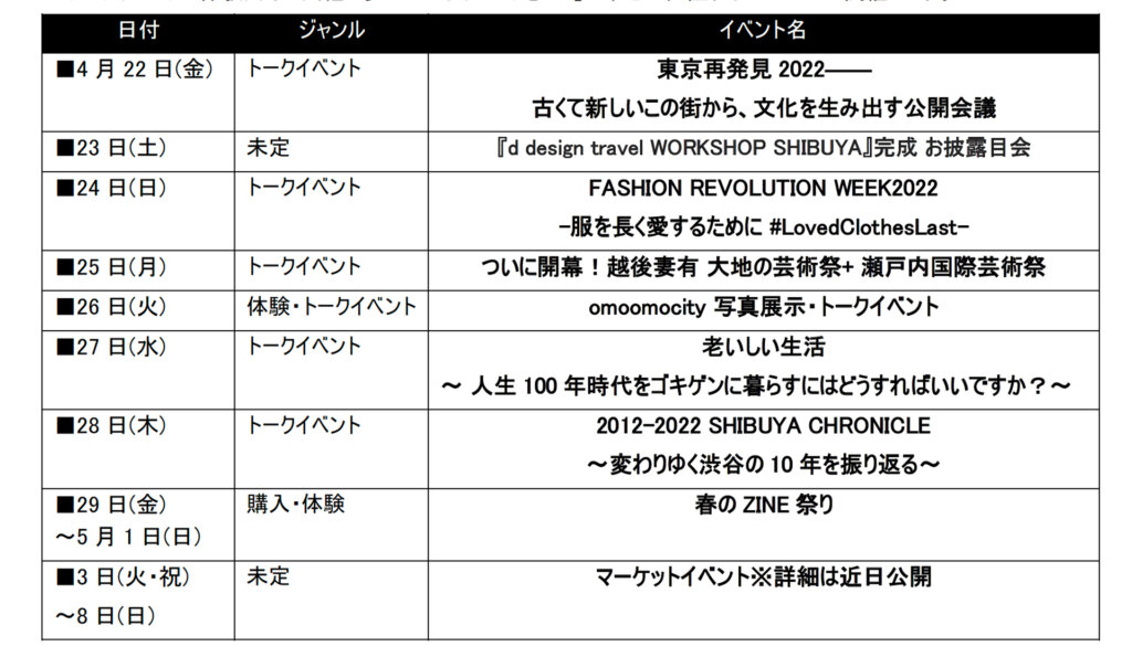 SHIBUYA WANDERING CRAFT 2022 渋谷ヒカリエ・クリエイティブスペース「8/」