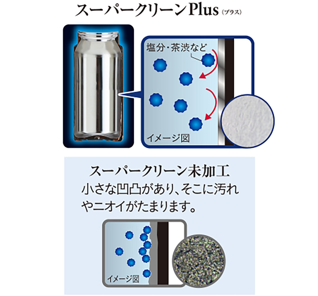 タイガー　抗菌ボトル　ストロー　真空断熱ボトル