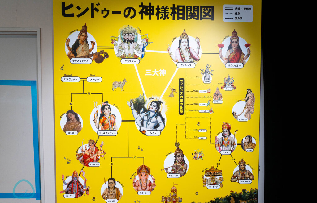 ヒンドゥーの神々の物語展