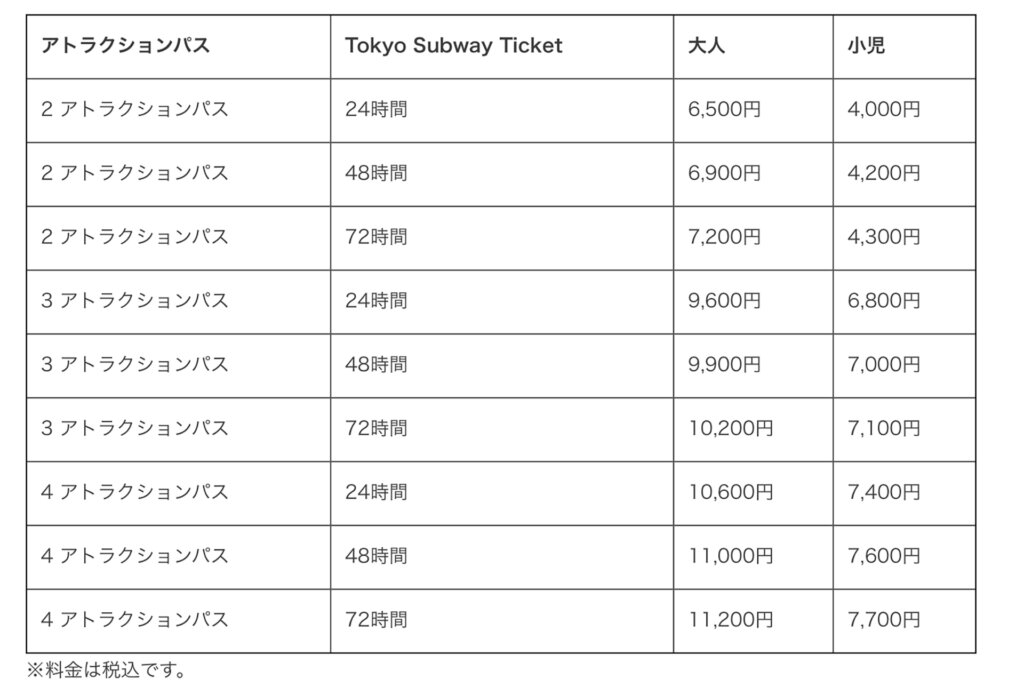 東京メトロ・東京都交通局・Klookの3社局共同企画「Klookパス 東京 & Tokyo Subway Ticket 」