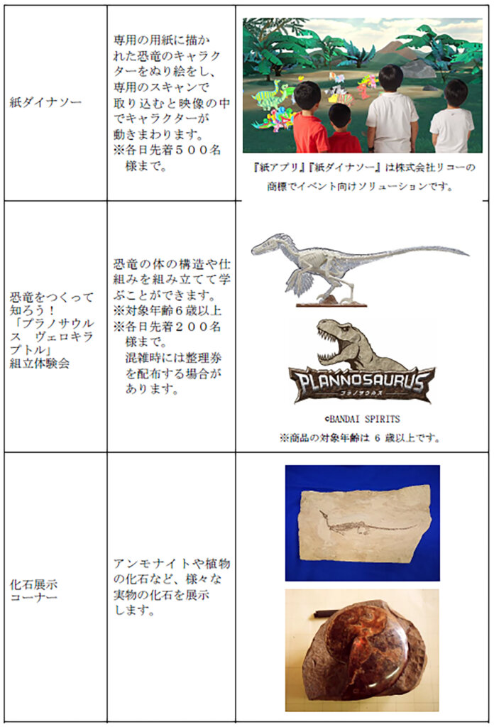 京王聖蹟桜ヶ丘ショッピングセンター 「せいせき恐竜ランド」
