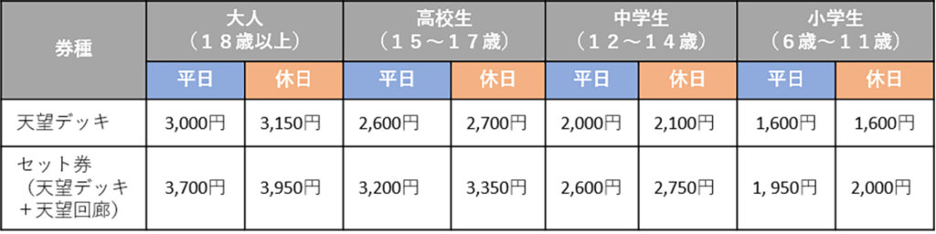 東京スカイツリーお得切符