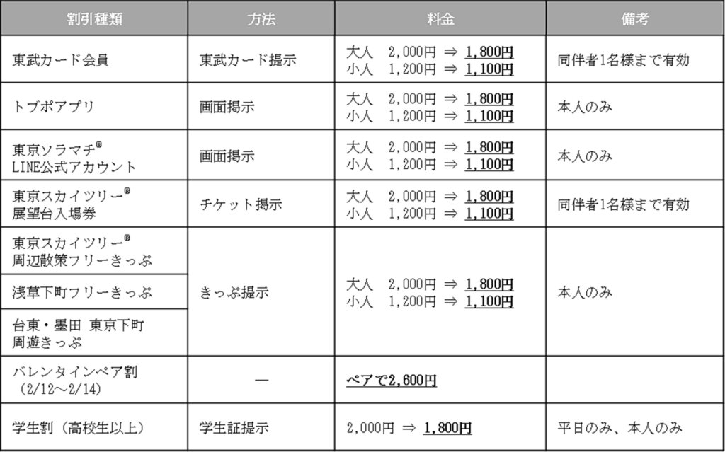 東京スカイツリー優遇処置