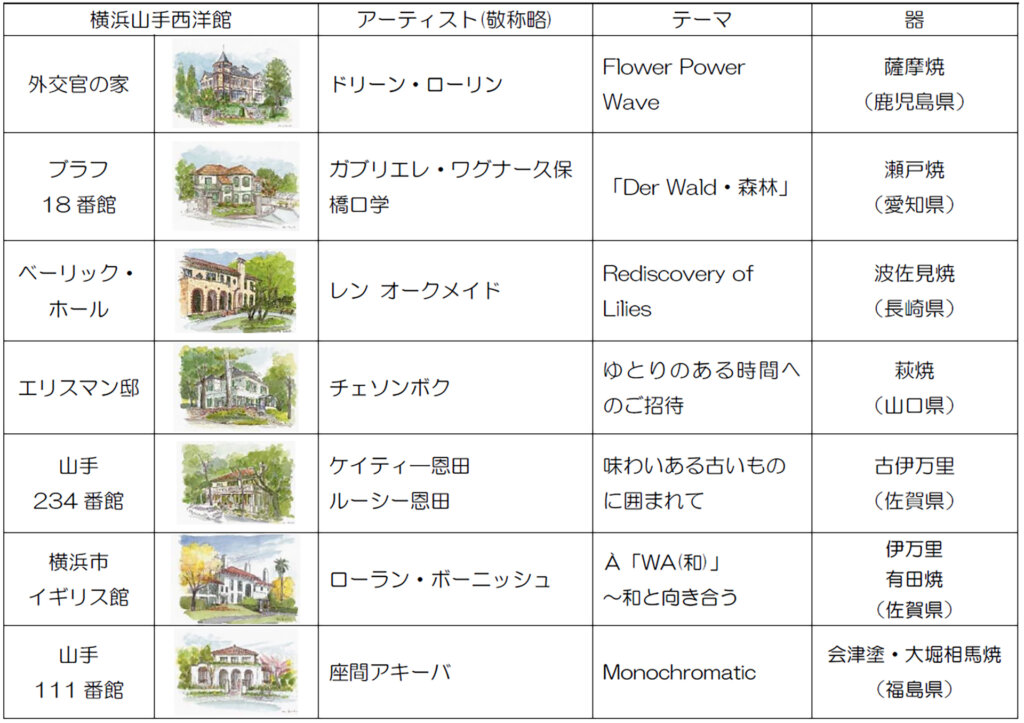 花と器のハーモニー 2024　会場リスト