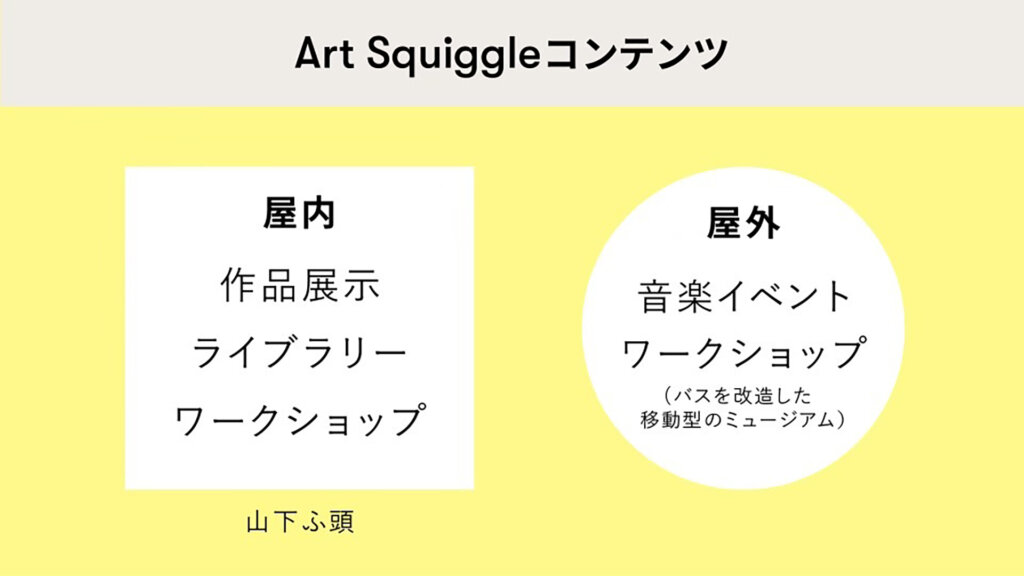 Art Squiggle Yokohama 2024　コンテンツ