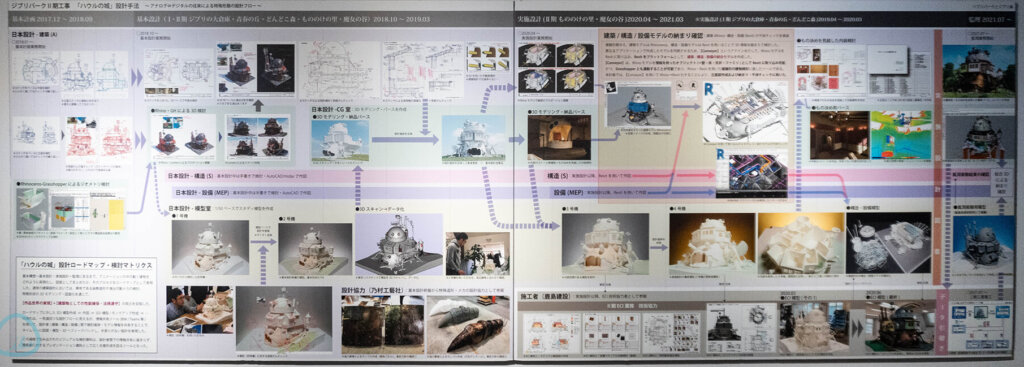 ジブリパークとジブリ展　展示風景