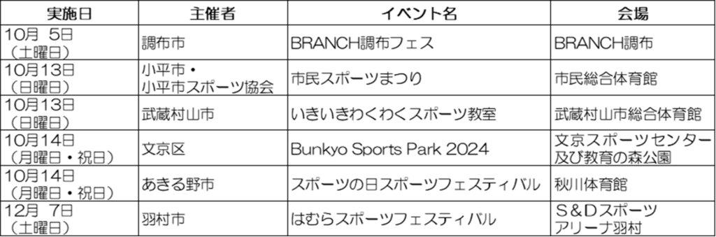 東京スポーツドック出展イベントリスト