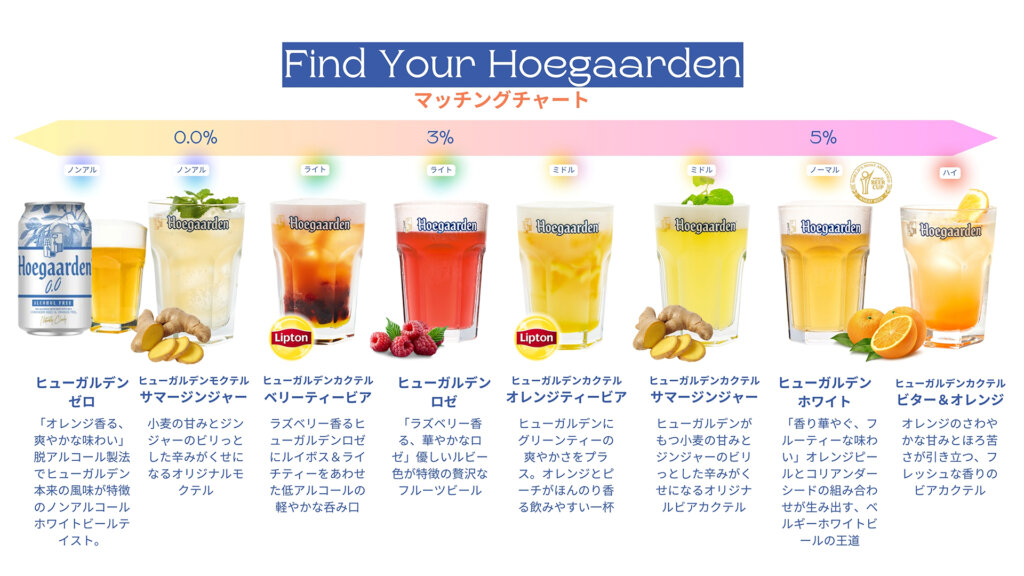 Hoegaarden BEER GAARDEN」 渋谷キャスト　ドリンクメニュー一覧