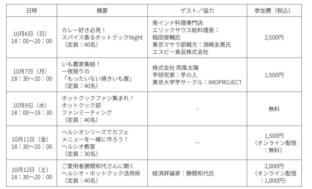 「ヘルシオ」発売20周年を記念した「HEALSIO CAFE」イベントリスト