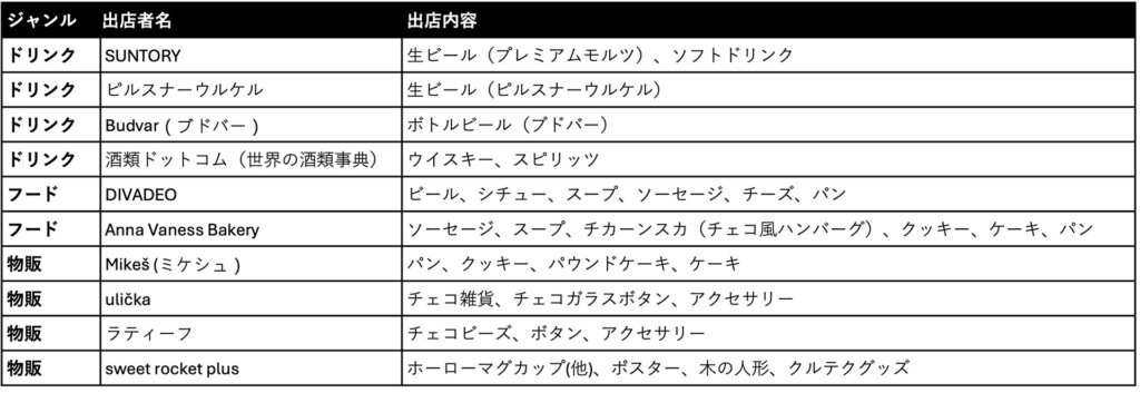 チェコフェスティバル2024 in 東京　出店リスト