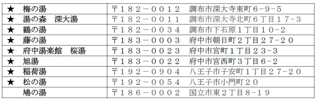 京王線湯スタンプラリー