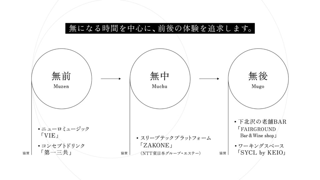 Morph inn 下北沢