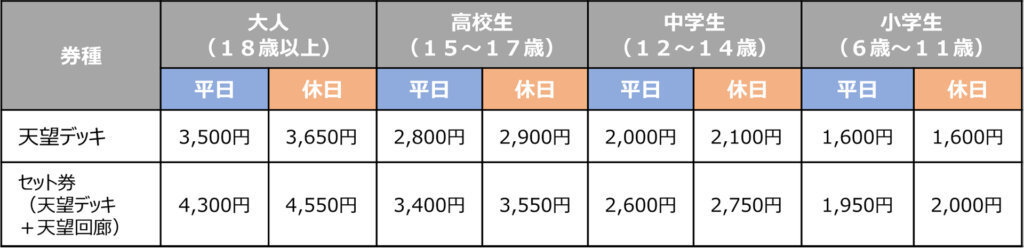 TOKYO SKYTREE TOWN(R) ICE SKATING PARK 2025 料金