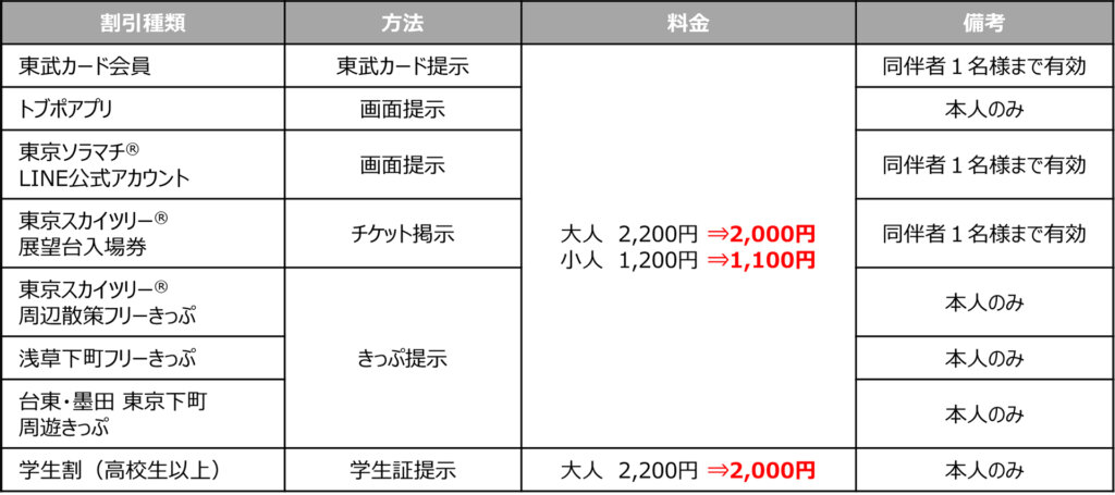 TOKYO SKYTREE TOWN(R) ICE SKATING PARK 2025 料金割引一覧