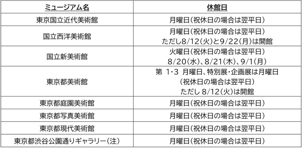 ミュージアムで謎解きを ミュージアムラリー２０２５　参加博物館リスト