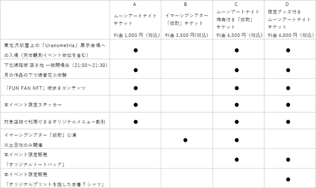 ムーンアートナイト下北沢　開催チケットリスト