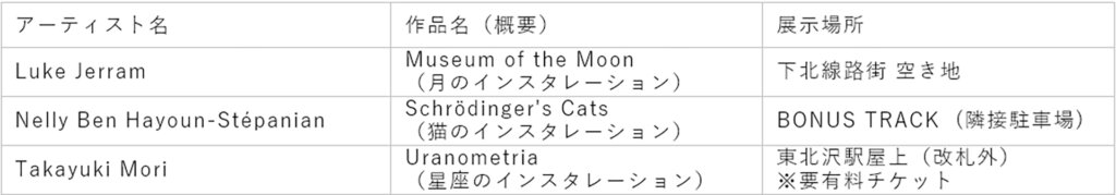 ムーンアートナイト下北沢　作品展示リスト
