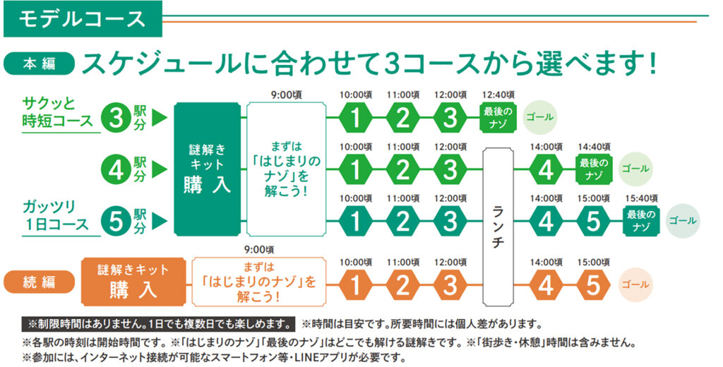 ＦＵＮ！ＴＯＫＹＯ！山手線謎めぐり２０２５　コース紹介