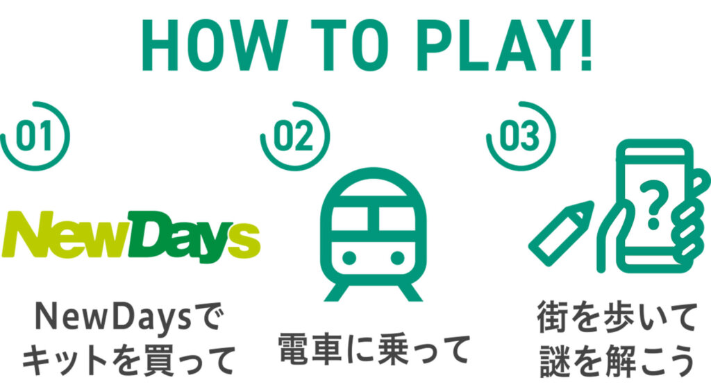 ＦＵＮ！ＴＯＫＹＯ！山手線謎めぐり２０２５　やり方案内