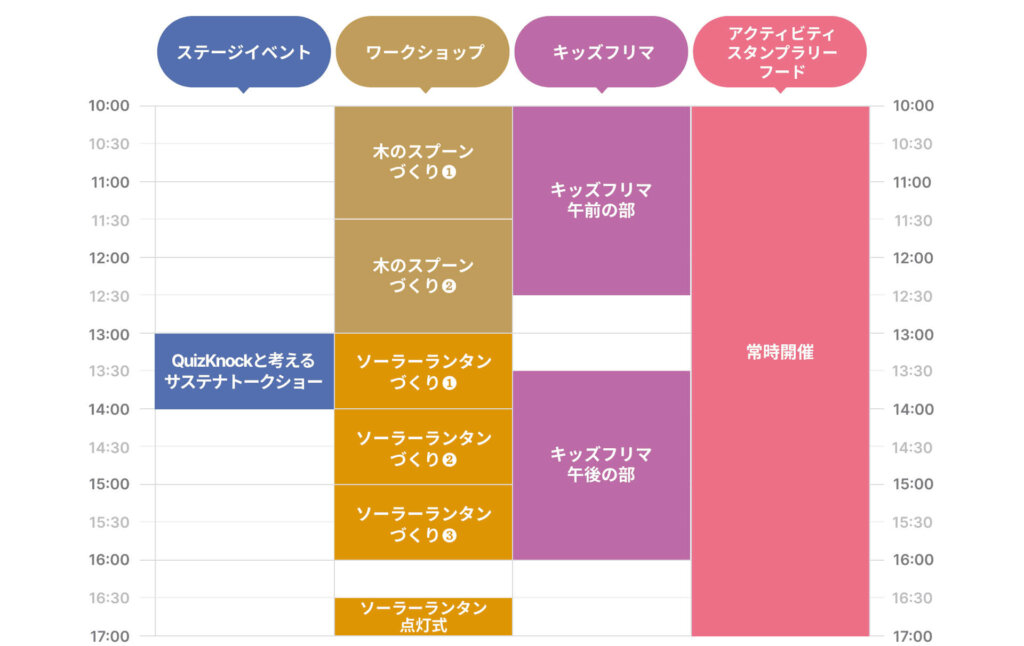MUFG「サステナブル“楽しく”しちゃうフェス」 タイムテーブル