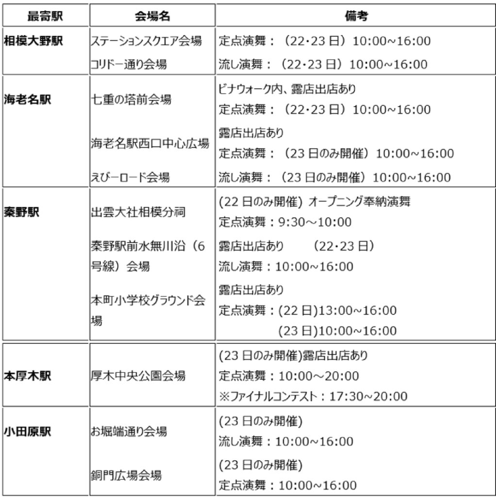 第1回神奈川よさこいまつり　開催地情報