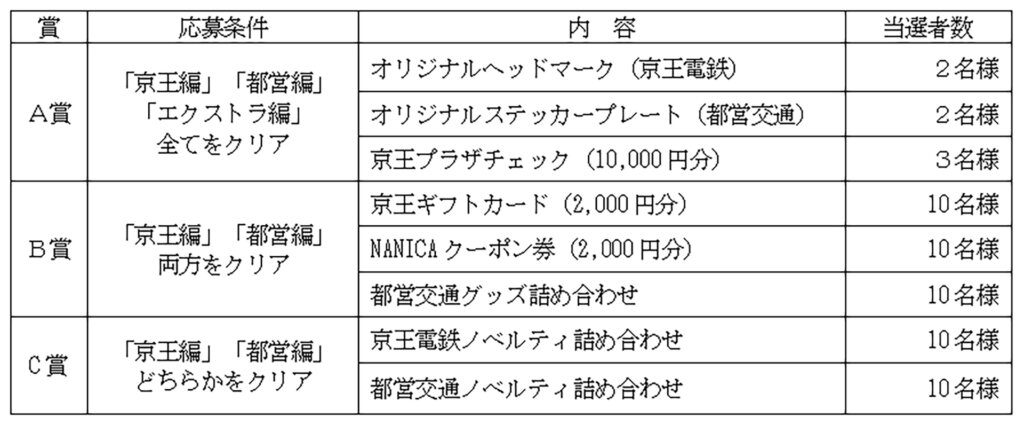 謎解きイベント『鉄道探偵と2つの発車ベル』景品一覧