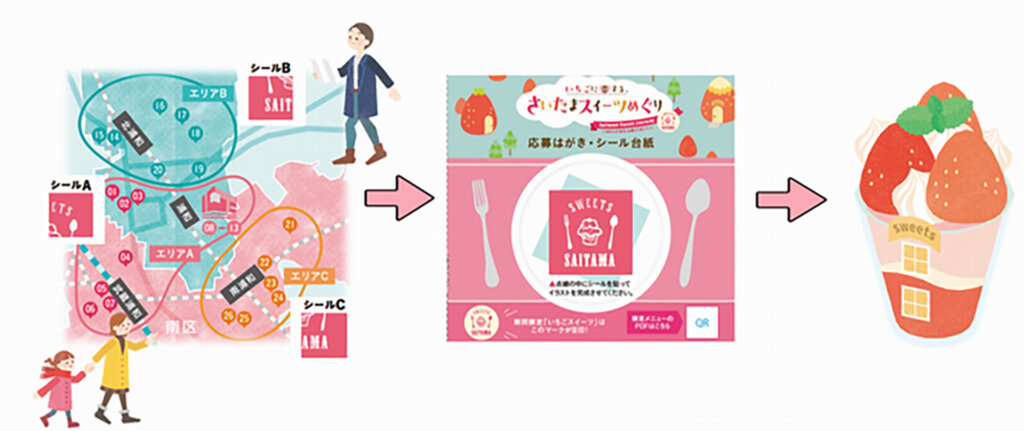 いちごに恋する、さいたまスイーツめぐり　シールラリー