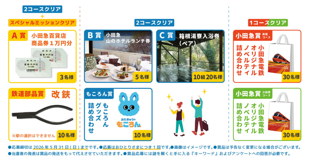 ミッションクリアの賞品