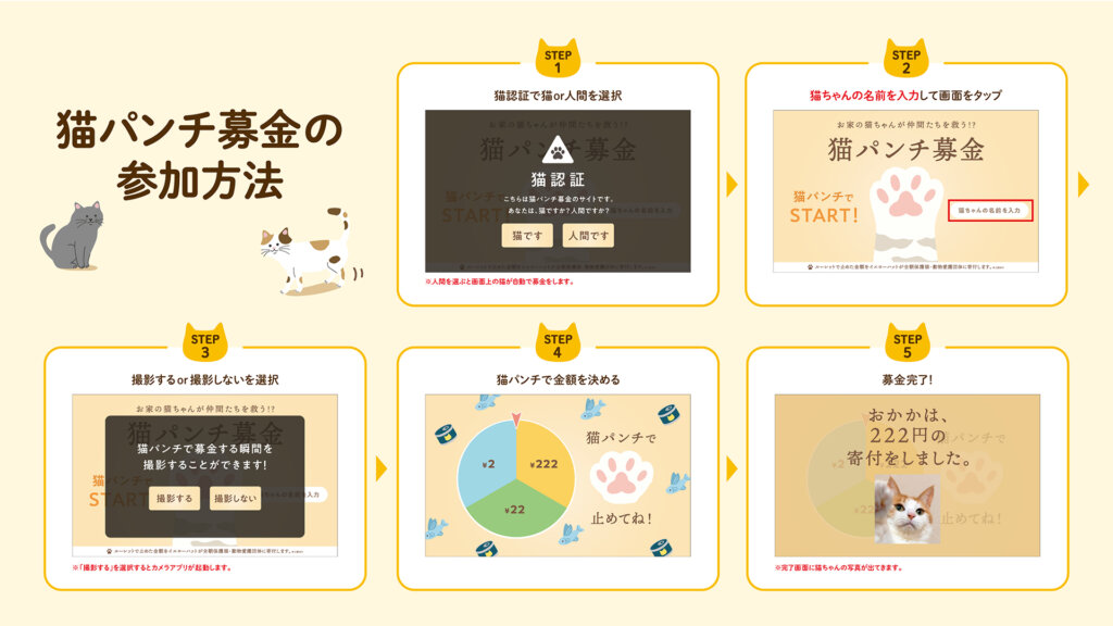 イエローハット「猫パンチ募金」参加方法