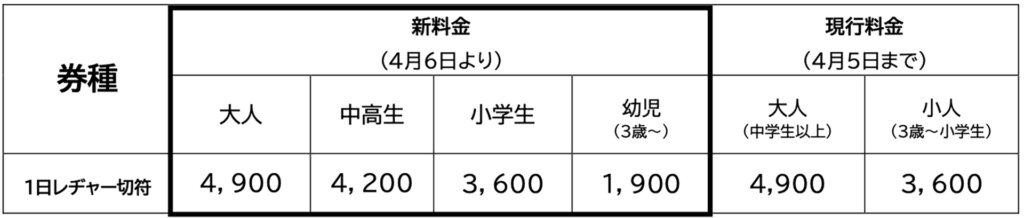 西武園ゆうえんち　入園料