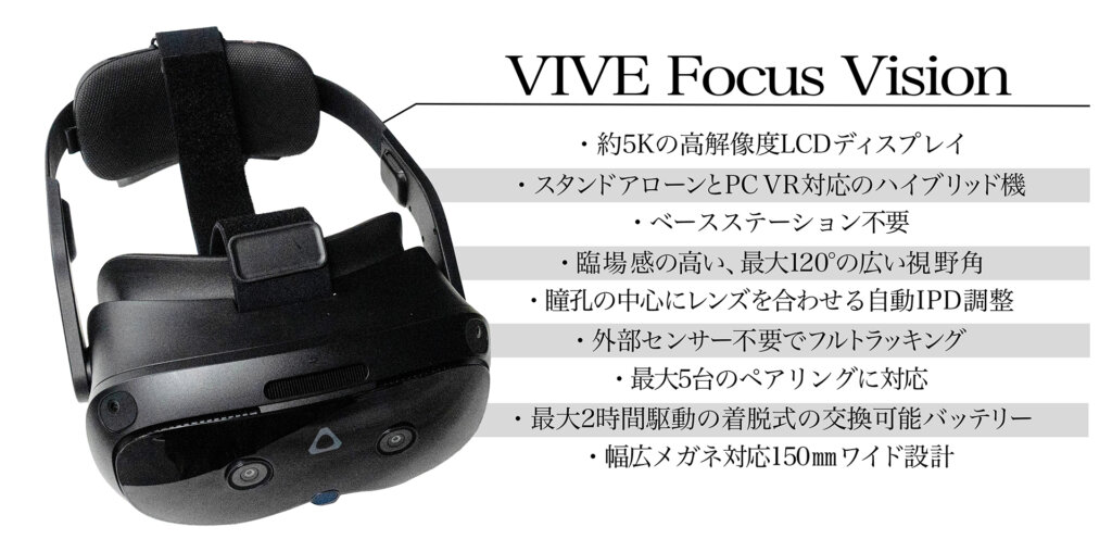ヘッドレスト　　VIVE フォーカスビジョン