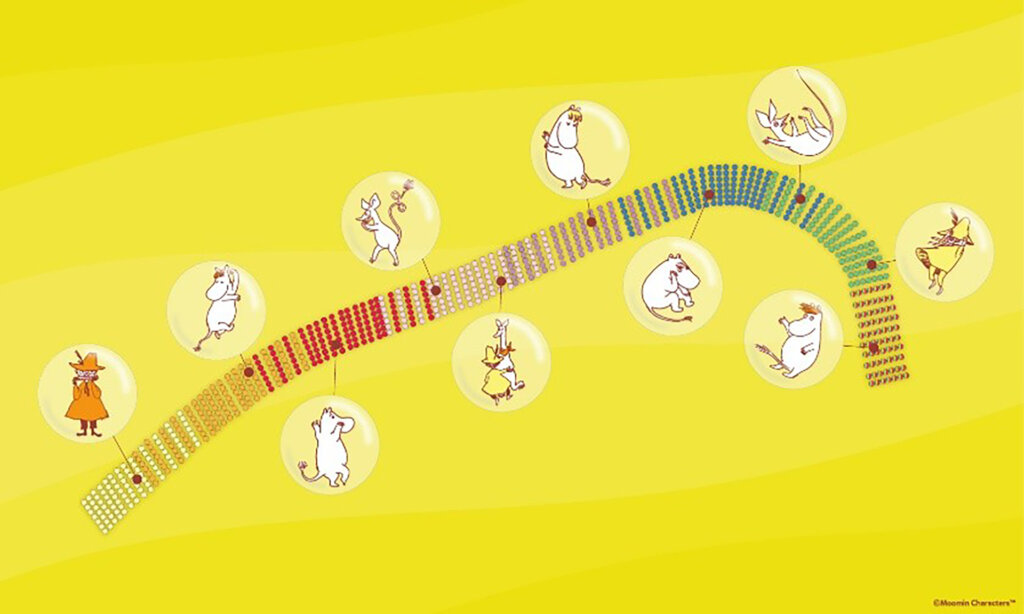 ムーミン谷とアンブレラ 開催マップ