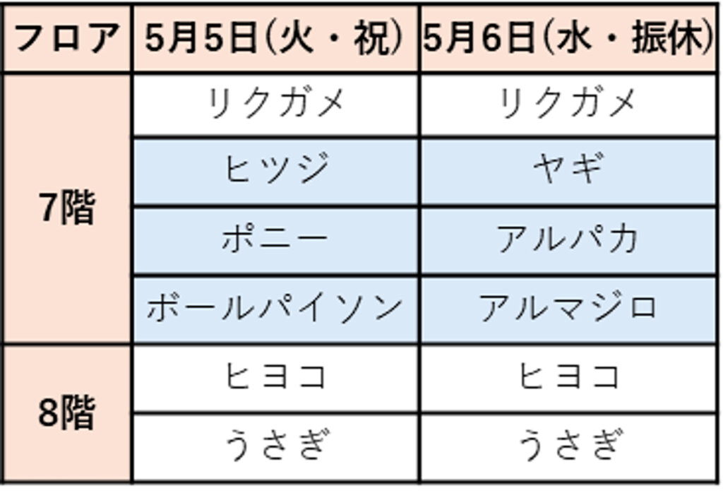 アトレ亀戸「ふれあい動物園」出演動物
