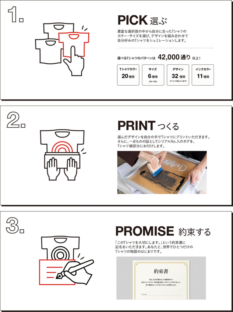 約束で買えるTシャツ店 制作手順