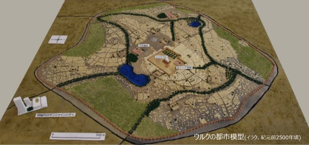 古代オリエントのたてものとまちづくり－模型で探検！－展示模型