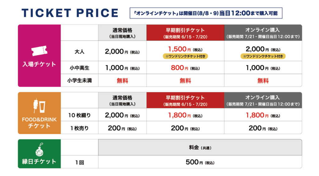 MATSURI JAPAN 2026 チケット表