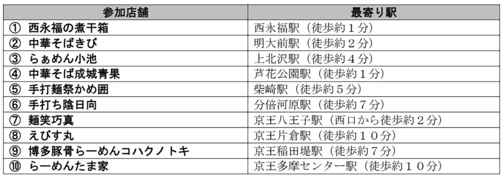 京王沿線グルメラリー 参加店舗リスト