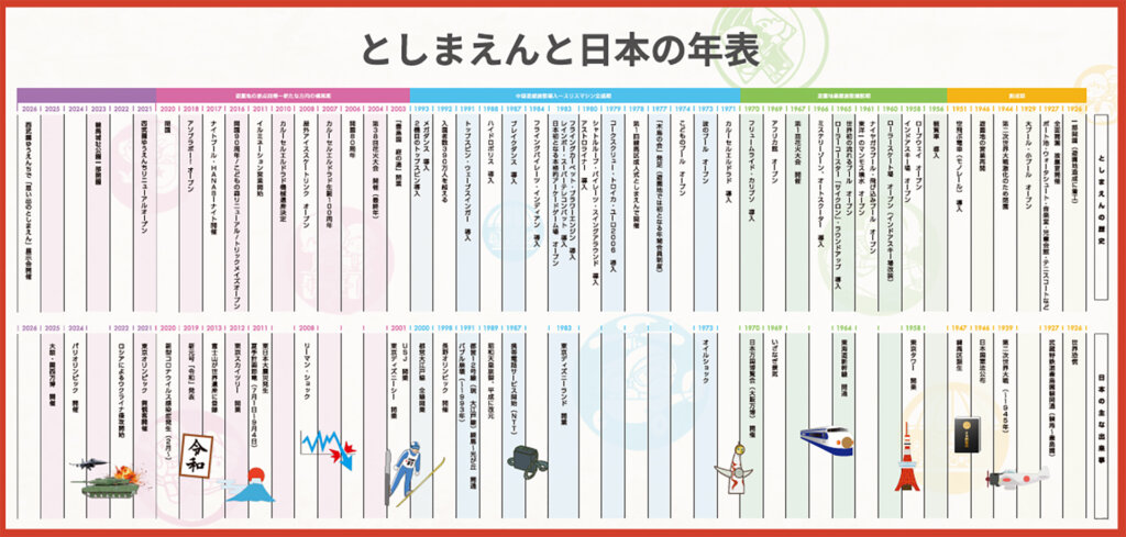としまえんの年表