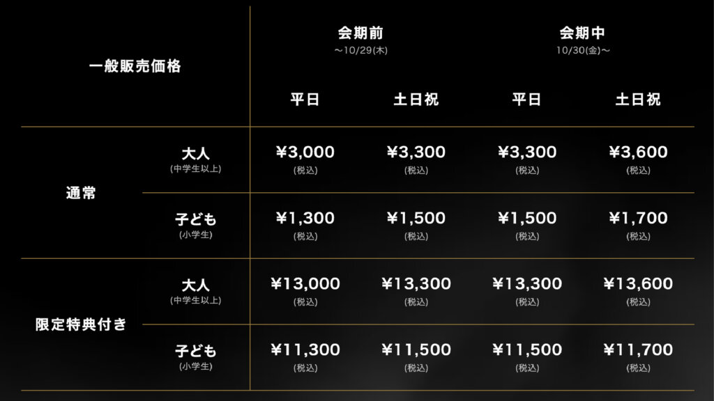 THE WORLD OF BIOHAZARD 30周年展 料金一覧