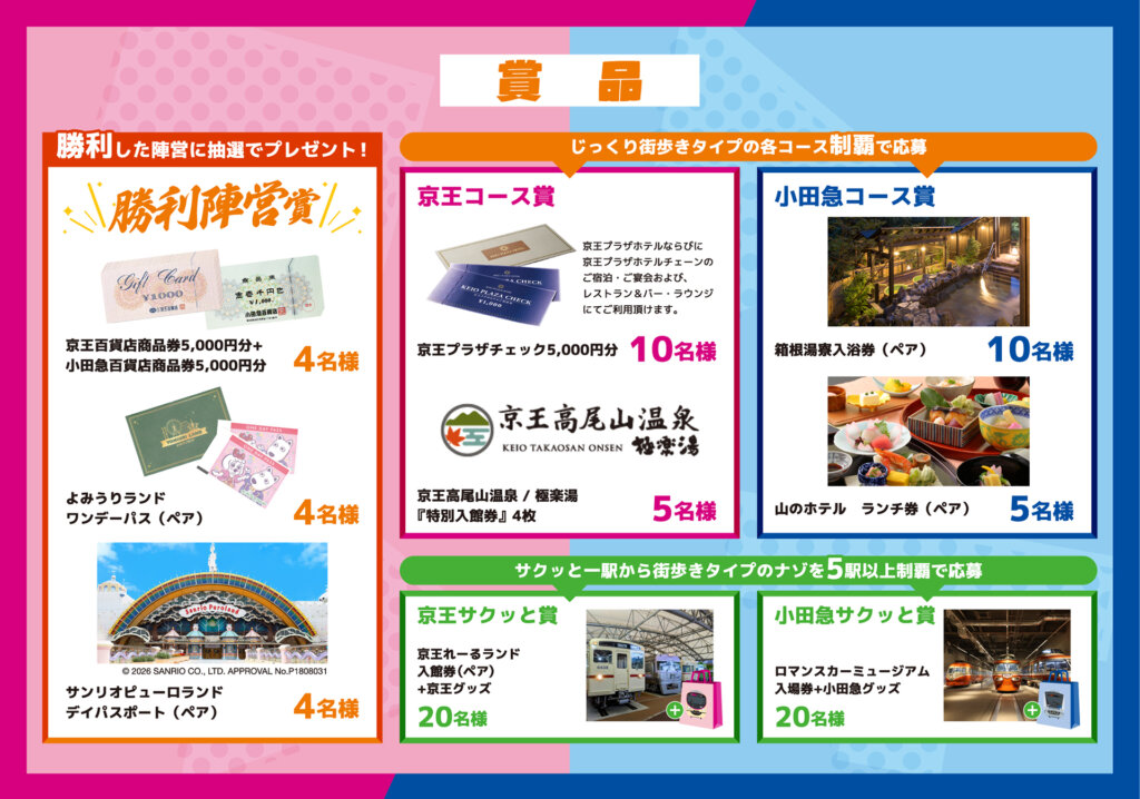 京王VS小田急 沿線愛バトル　賞品